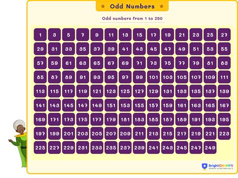 odd numbers 1 to 500|Odd Numbers 1 to 1000 .